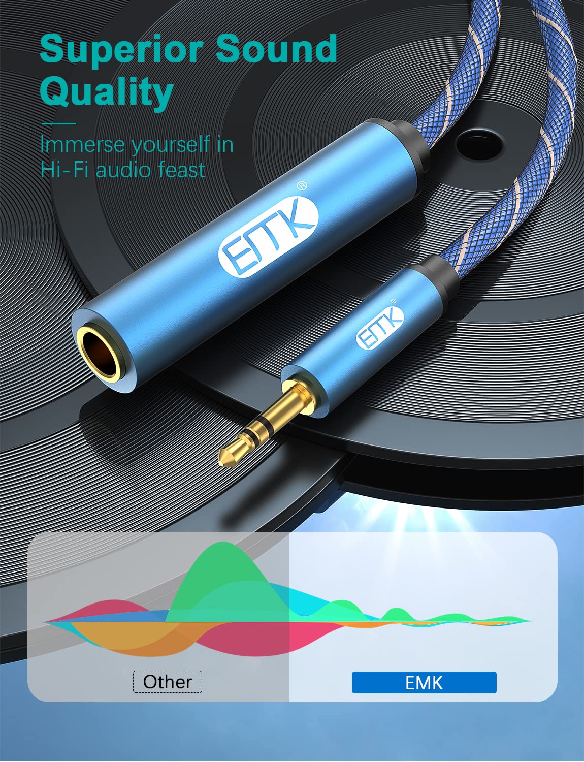 EMK 1/4 to 3.5mm Adapter, 1/4" Female to 1/8" Male Stereo Audio Adapter for Speaker,Amplifiers, Guitar, Home Theater Devices, Laptop, Headphones (1FT/0.3M) - Image 7