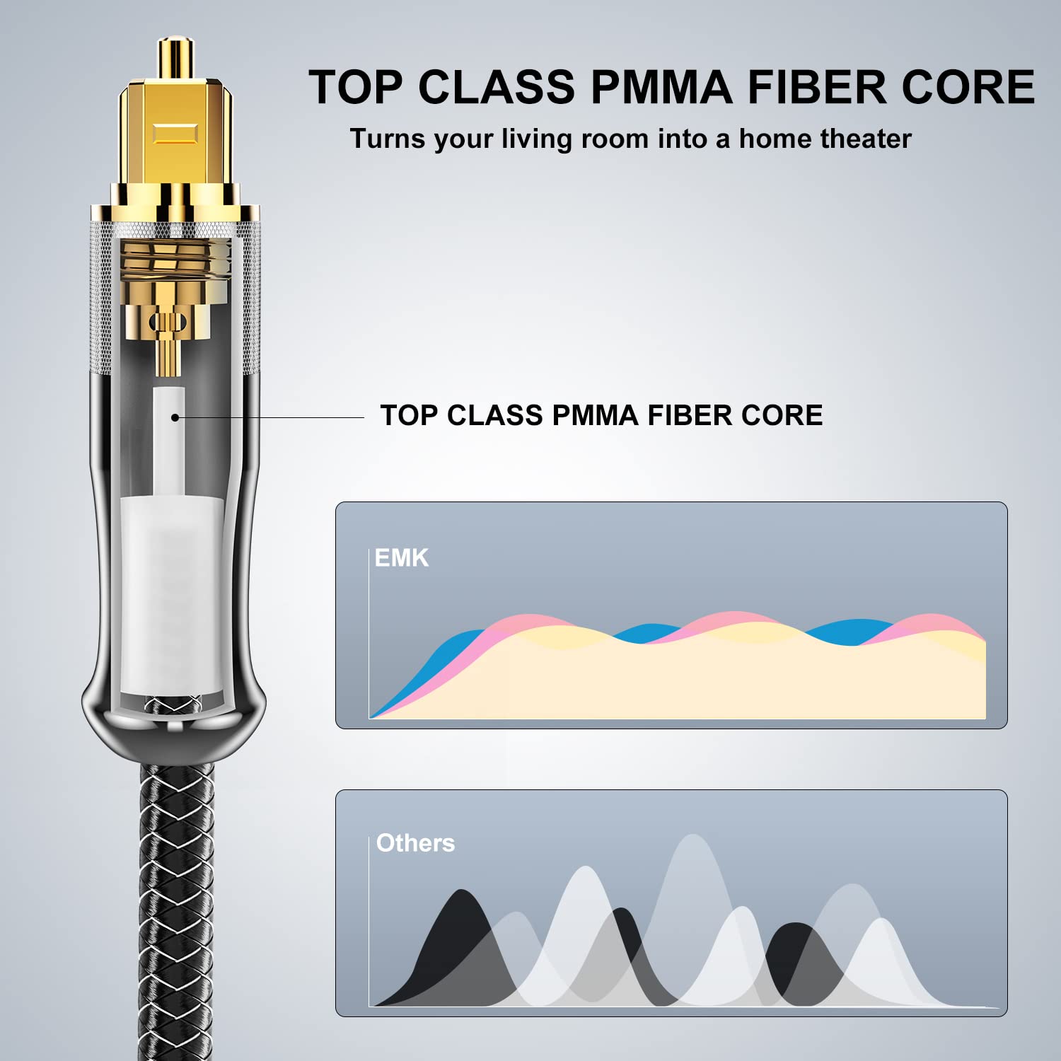 EMK 24K Gold-Plated Optical Audio Cable [10ft/3M] - Digital Toslink SPDIF Cable Compatible with Soundbar to TV, Home Theater - High-Speed Fiber Optic Cable (Silver) - Image 4