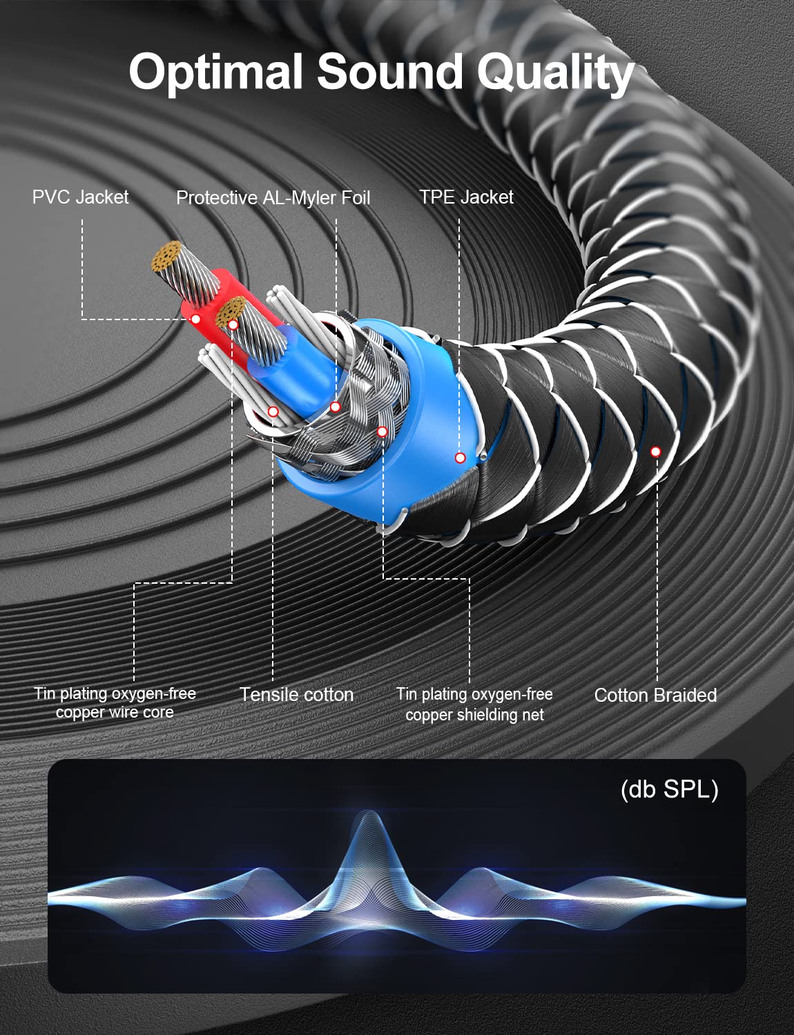 EMK 3.5mm Aux Headphone Splitter - 3-Pole TRS Stereo Y Splitter Extension Cable for Earphones, Headsets & Speakers - Image 4