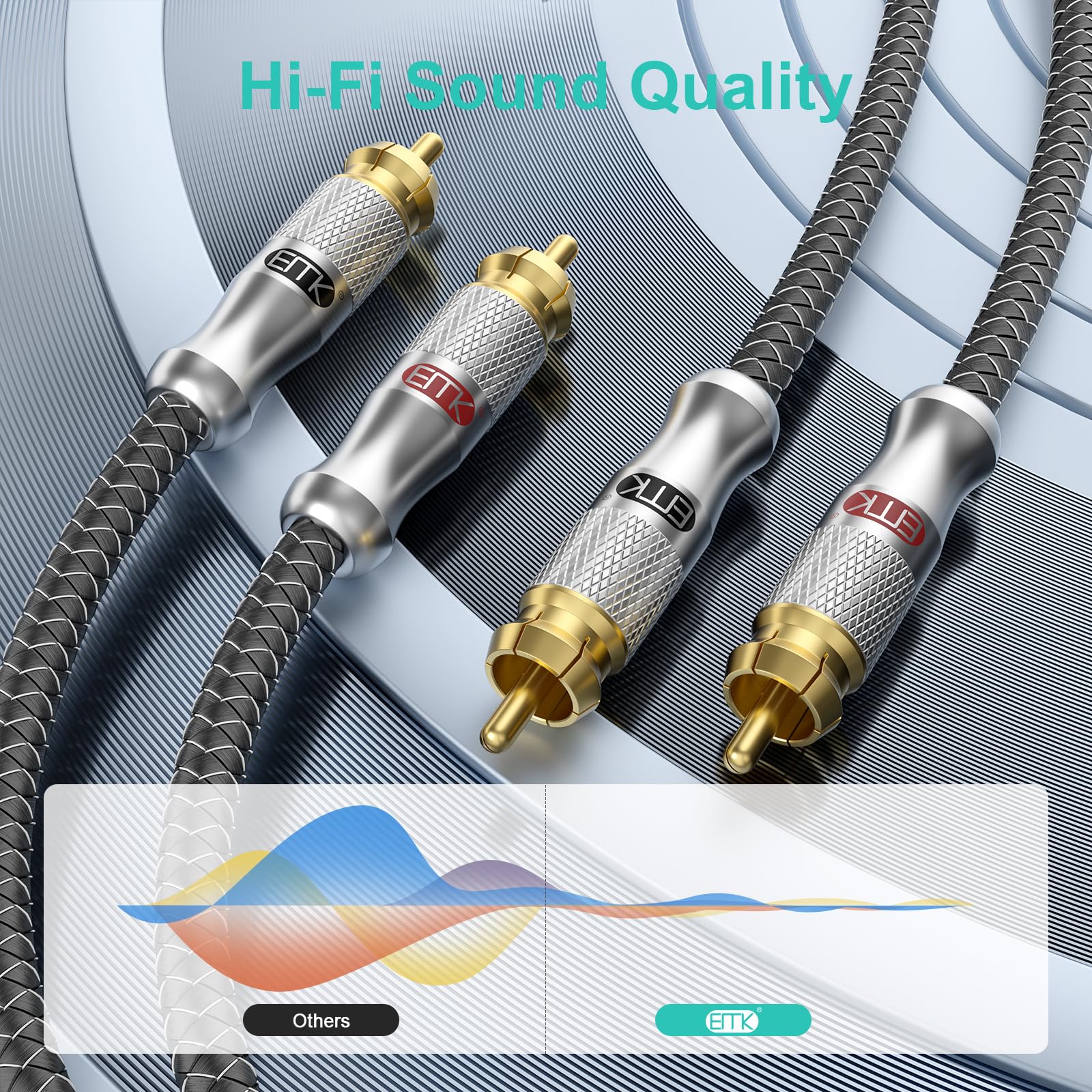 EMK 8Ft/2.4M RCA Cable - Shielded Braided 2Male-to-2Male Audio Cord for Home Theater & Hi-Fi Systems - Silver RCA Audio Stereo Subwoofer Cable - Image 3