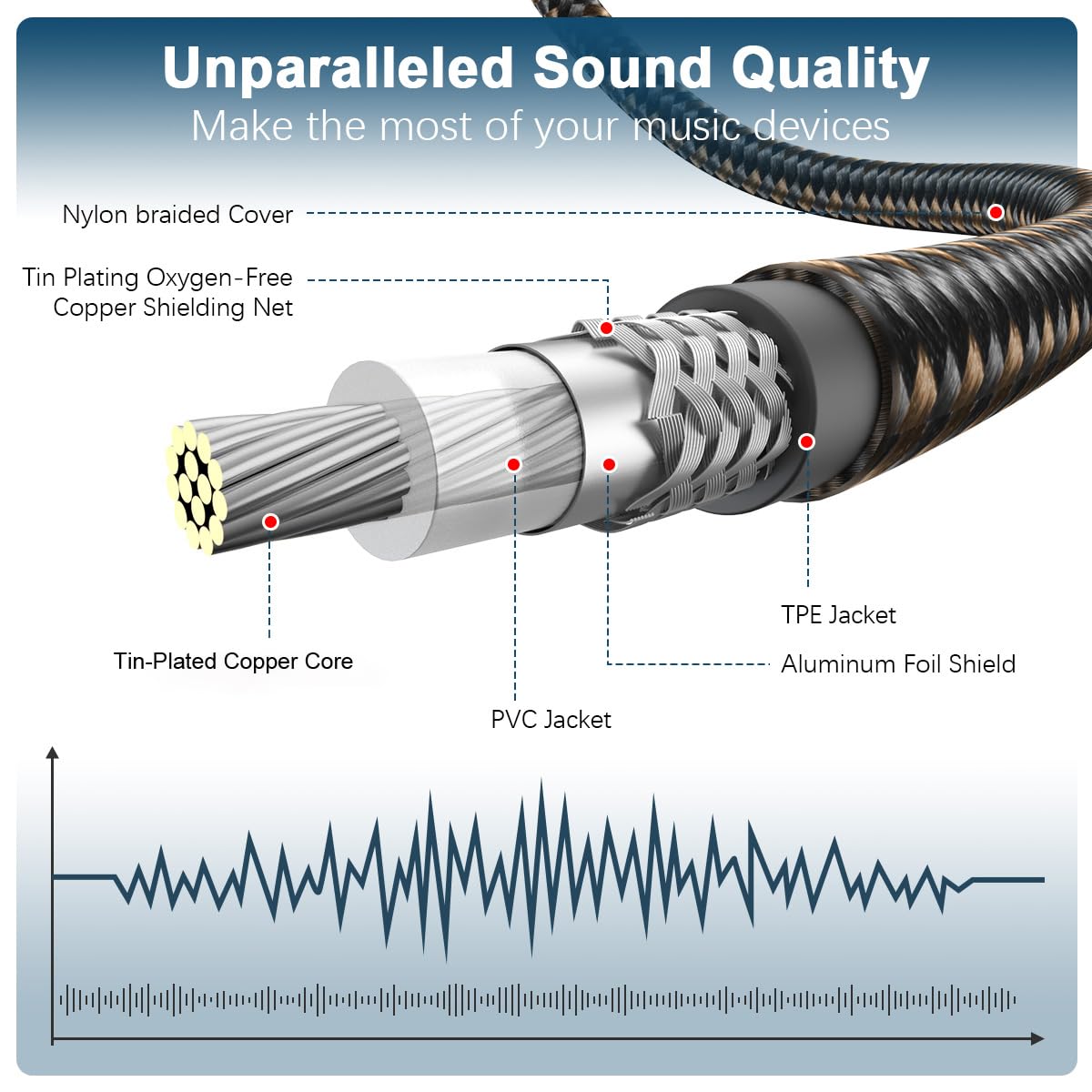 EMK 90 Degree RCA Subwoofer Cable 24K Gold-Plated Connector Nylon Braided Double Shielded – Support Digital & Analog Signals for Amplifier, Home Theater, Hi-Fi System,Subwoofer Black/25ft/8m - Image 6