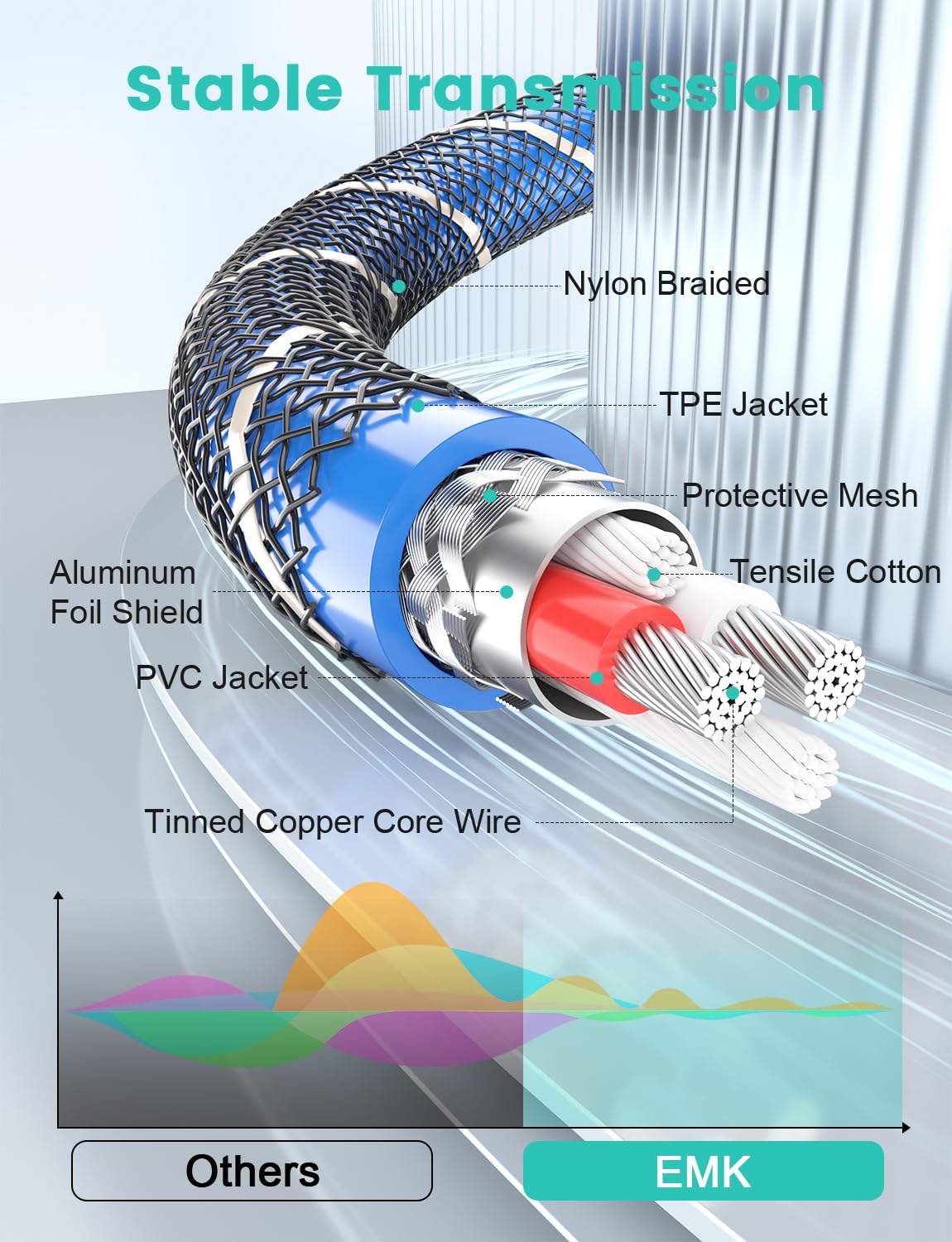EMK 90 Degree Right Angle Aux Cable - [24K Gold-Plated,Sound Quality] Audio Stereo Male to Male Cable for Laptop, Tablets, MP3 Players,Car/Home Aux Stereo, Speaker or More(4FT/1.2M) - Image 3