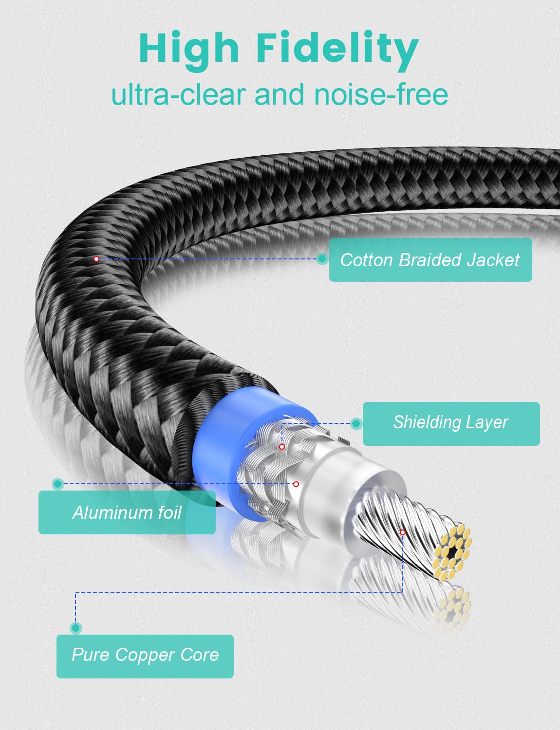 EMK 90 Degree Subwoofer Cable,RCA Male to Male Digital Coaxial Audio Cable for Television, DVD Player, Gaming Console, Projector, Speaker (5FT/1.5M) - Image 3