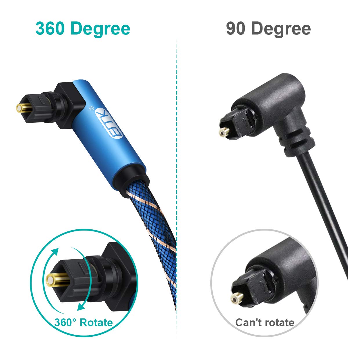 EMK 90 Degree Toslink Optical Cable 360 Degree Free-Rotating Plug Fiber Optic Cable S/PDIF Toslink Male to Male Cable for Home Theater, Sound Bar, TV, PS4, Xbox,Grey Blue(6.6ft/2m) - Image 5