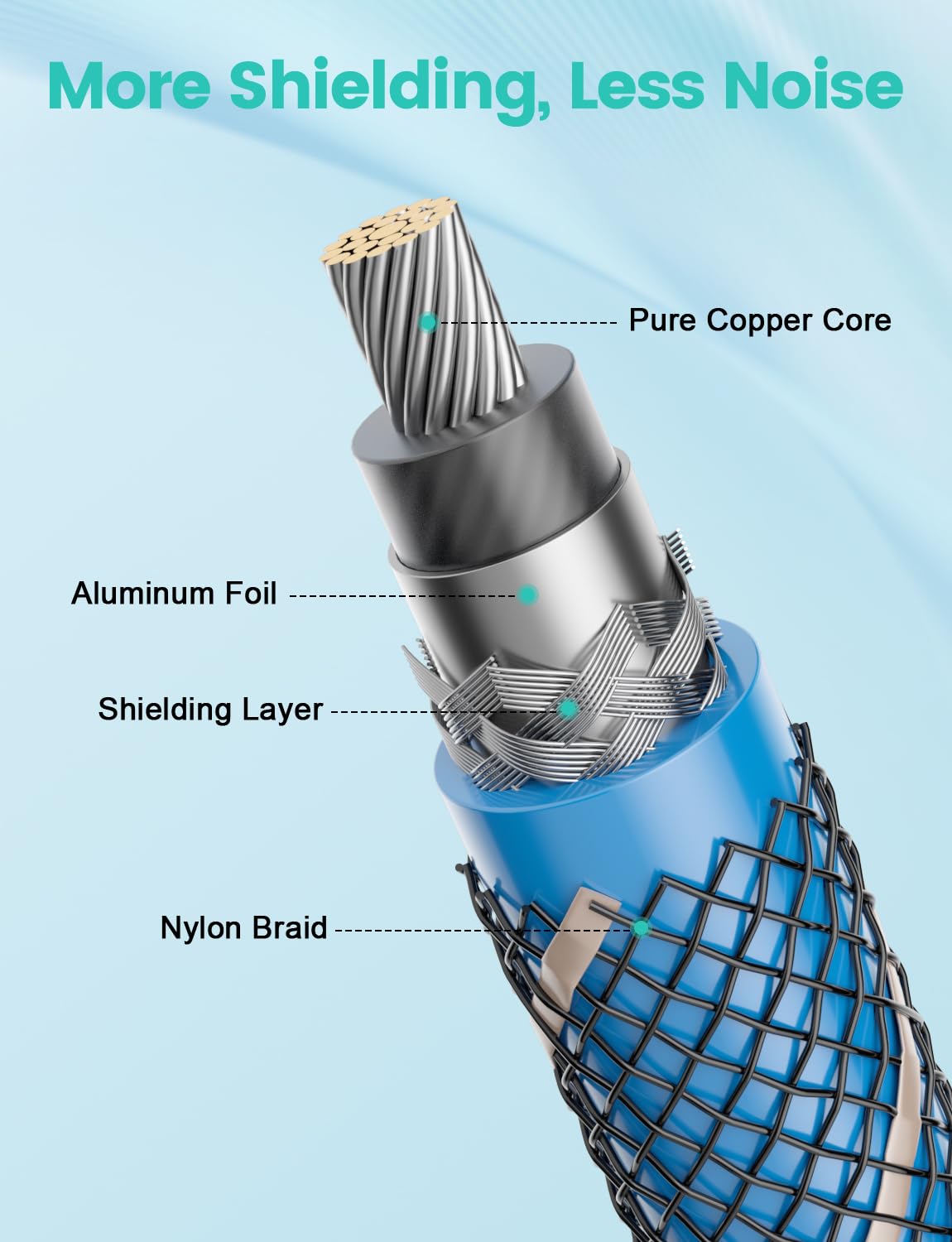EMK Digital Coaxial Audio Cable for Audiophile 75-Ohm SPDIF Coax Subwoofer Cable RCA to RCA with OFC Core and Shielded (8ft/2.4m) - Image 5