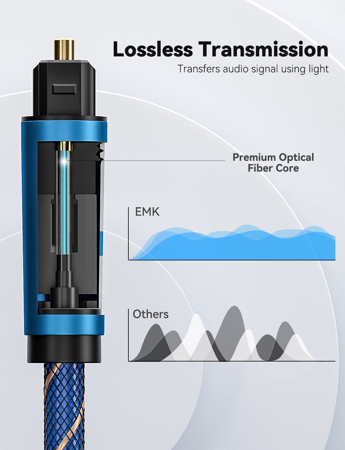 EMK Optical Audio Cable(3.3ft/1m) Toslink Male to Female Audio Adapter Cable,Extension Adapter Nylon Braided Cord Compatible for Home Theater, Sound Bar, TV,Xbox,and More,Blue - Image 4