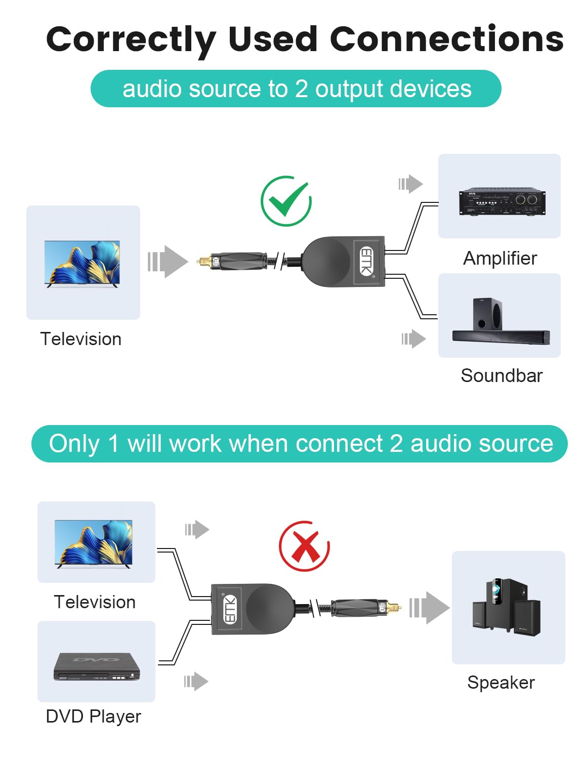 EMK Optical Splitter 1x2 Digital Optical Audio 1 in 2 Out Splitter[Support LPCM2.0, Dolby Digital, DTS 5.1] Toslink Splitter Compatible with Home Theater,Sound Bar,Television,Blu-ray Players,Speaker - Image 3