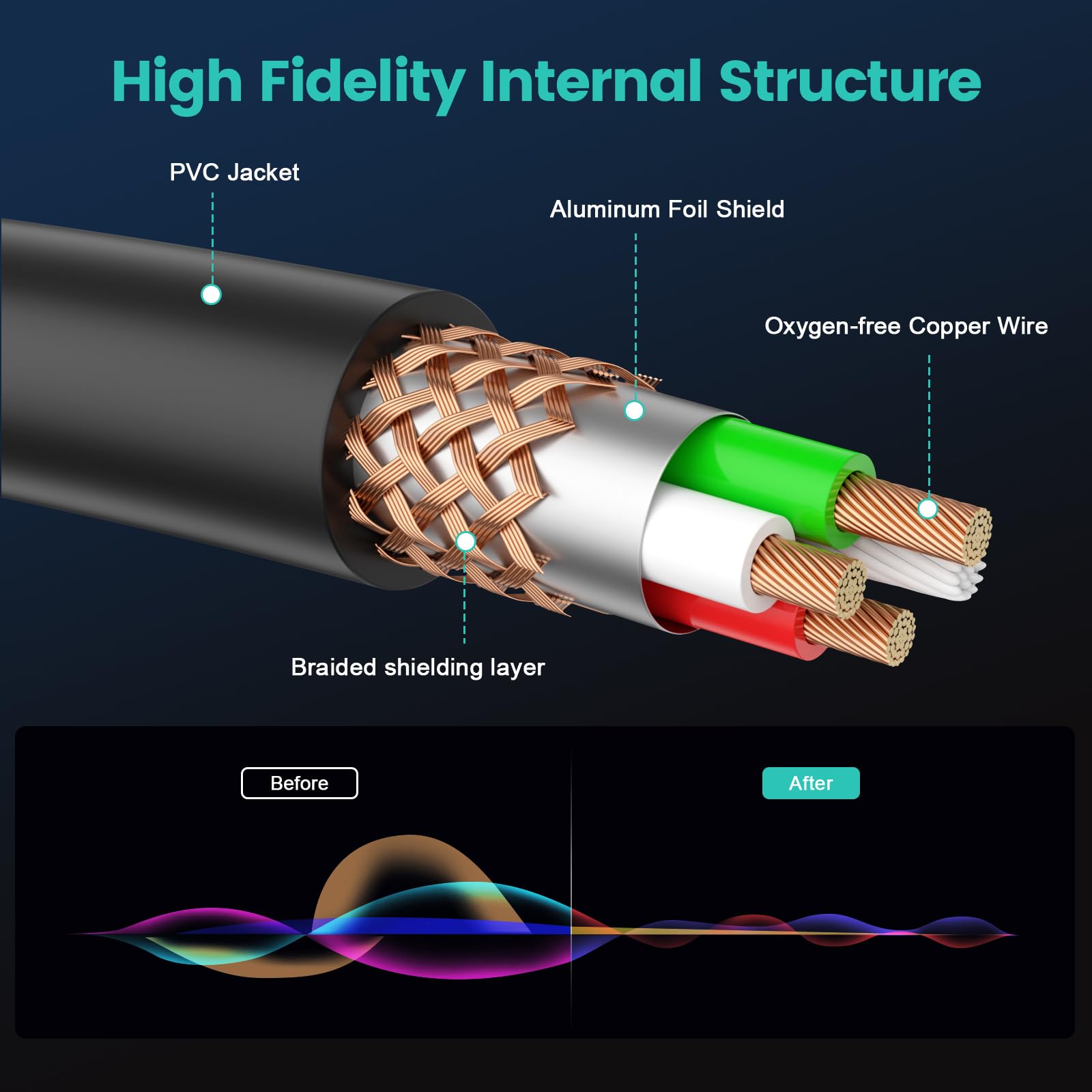 EMK XLR Cable 25ft/8M (1 PCS) – Balanced Male to Female Microphone Cord, 3-Pin Professional Audio Cable – Oxygen-Free Copper (OFC) for Studio, Mixer, Amplifier - Image 4