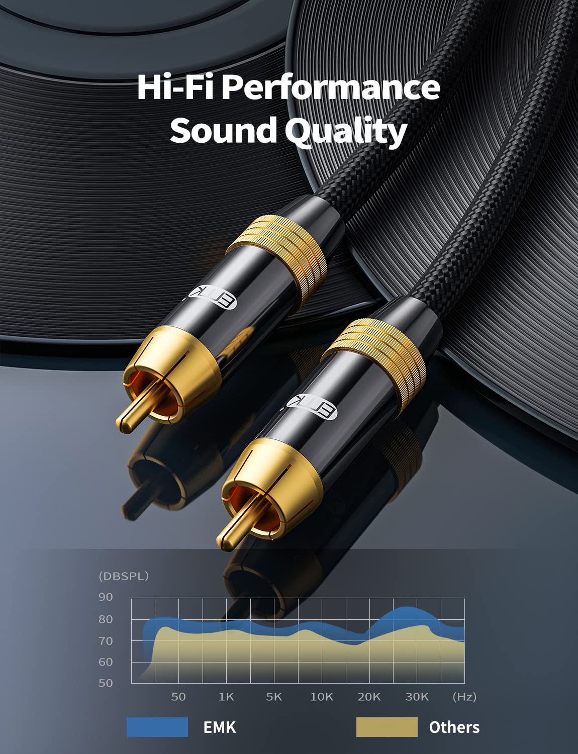 Subwoofer Cable,EMK Digital Coaxial Audio Cable [24K Gold-Plated, Durable Cotton] Premium S/PDIF RCA Male to RCA Male for Home Theater, Soundbar,Speaker,HDTV, Subwoofer, Hi-Fi Systems (Black-5ft/1.5m) - Image 5